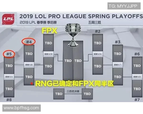 电竞新闻赛后复盘RNG与FPX实力对比分析及未来展望